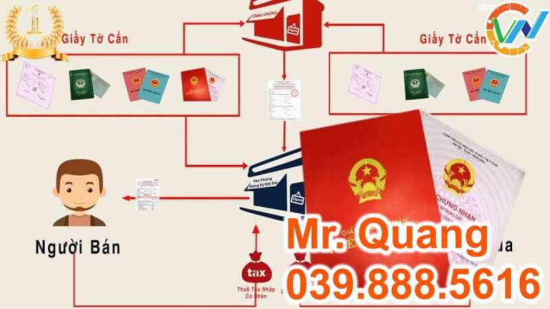 Bảng giá và thủ tục công chứng mua bán nhà đất Quận Cầu Giấy-1 [81658639de61]