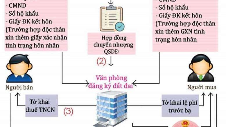 Bang-gia-và-thu-tuc-sang-ten-so-do-tron-goi-thi-xa-Son-Tay [369261fd28d5]