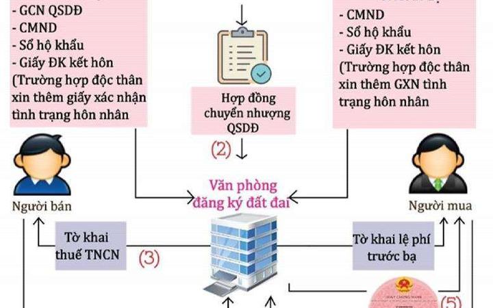 Bang-gia-và-thu-tuc-sang-ten-so-do-tron-goi-thi-xa-Son-Tay [369261fd28d5]
