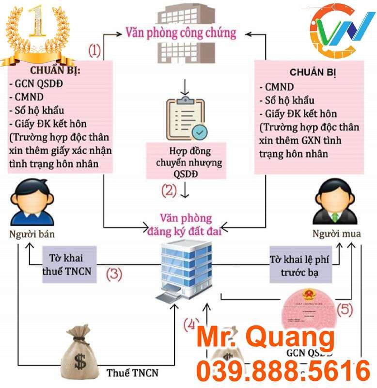 Bang-gia-và-thu-tuc-sang-ten-so-do-tron-goi-thi-xa-Son-Tay