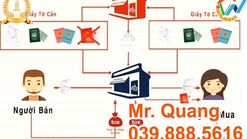 Thủ tục sang tên sổ đỏ trọn gói quận Thanh Xuân [3e2f34edcd46]