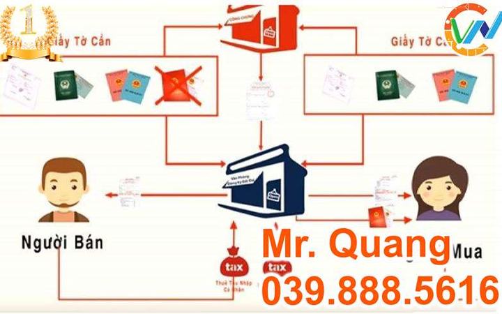 Thủ tục sang tên sổ đỏ trọn gói quận Thanh Xuân [3e2f34edcd46]