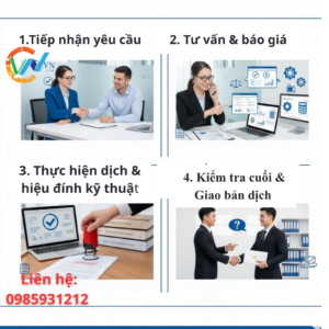 Dịch Thuật Tiếng Anh Chuyên Ngành Kỹ Thuật – Máy Móc – Tự Động Hoá & AI 3 Dịch Thuật Tiếng Anh Chuyên Ngành Kỹ Thuật